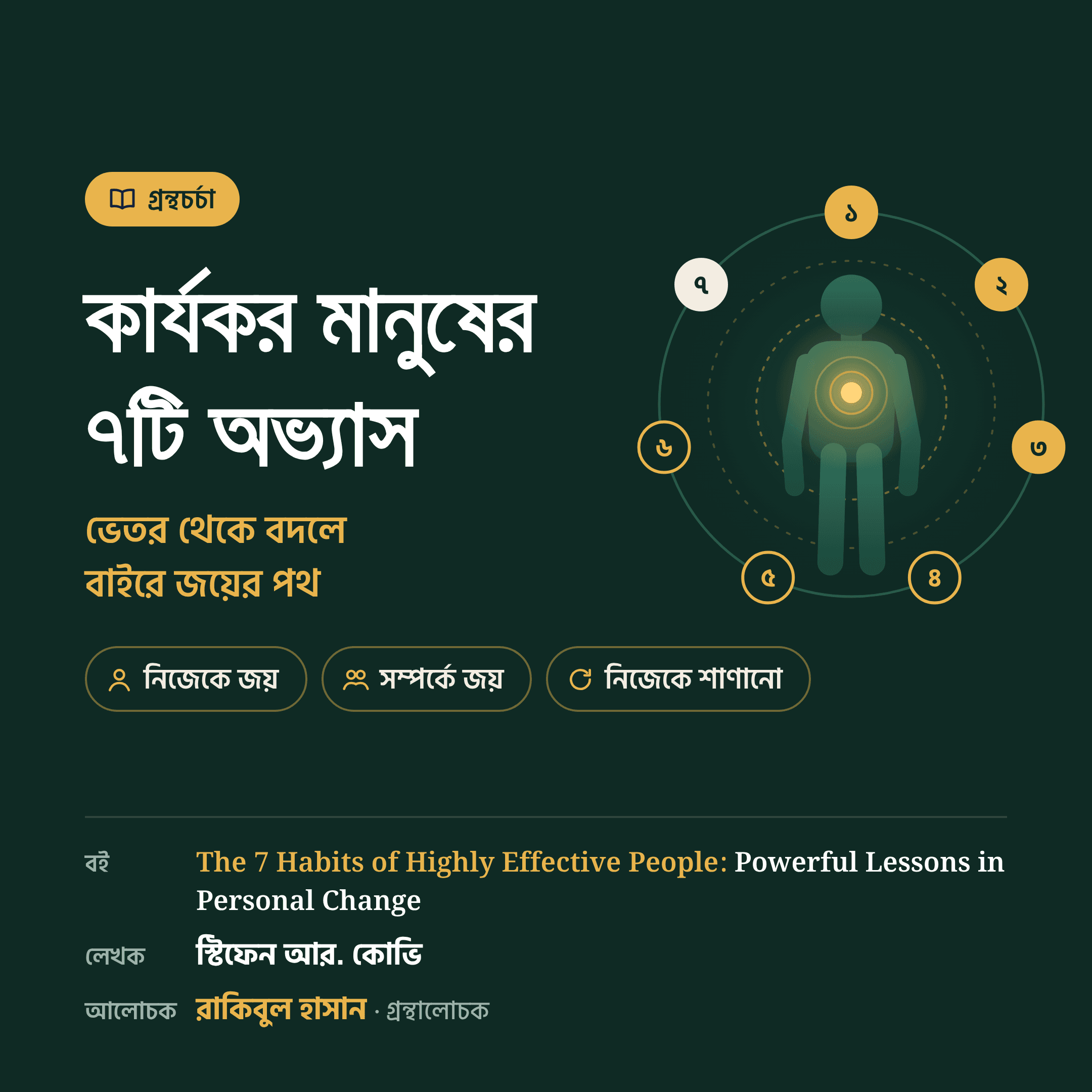 (৪) সেভেন হ্যাবিটস অব হাইলি ইফেক্টিভ পিপল! (First 3 Habits)